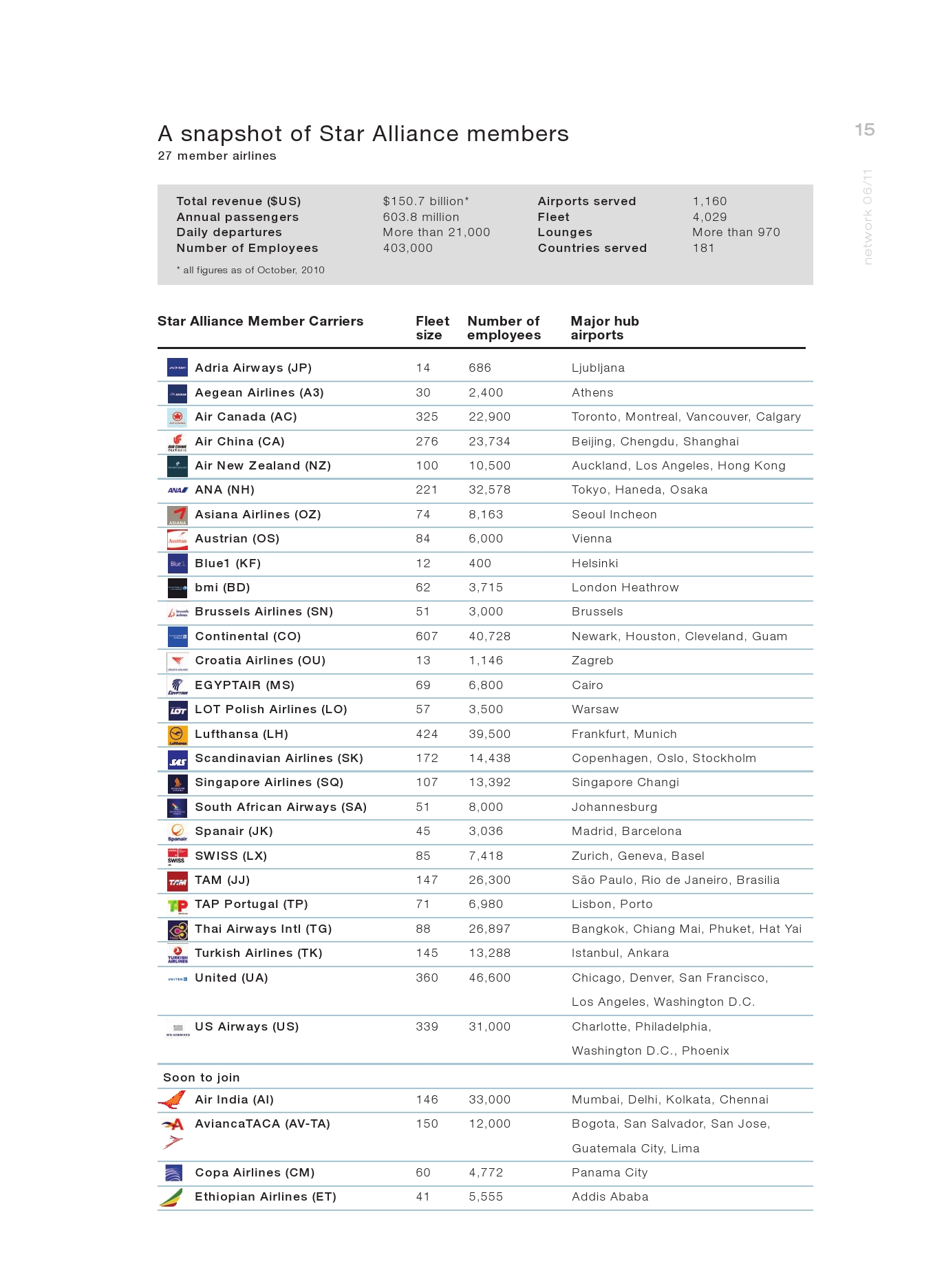 Description of image.